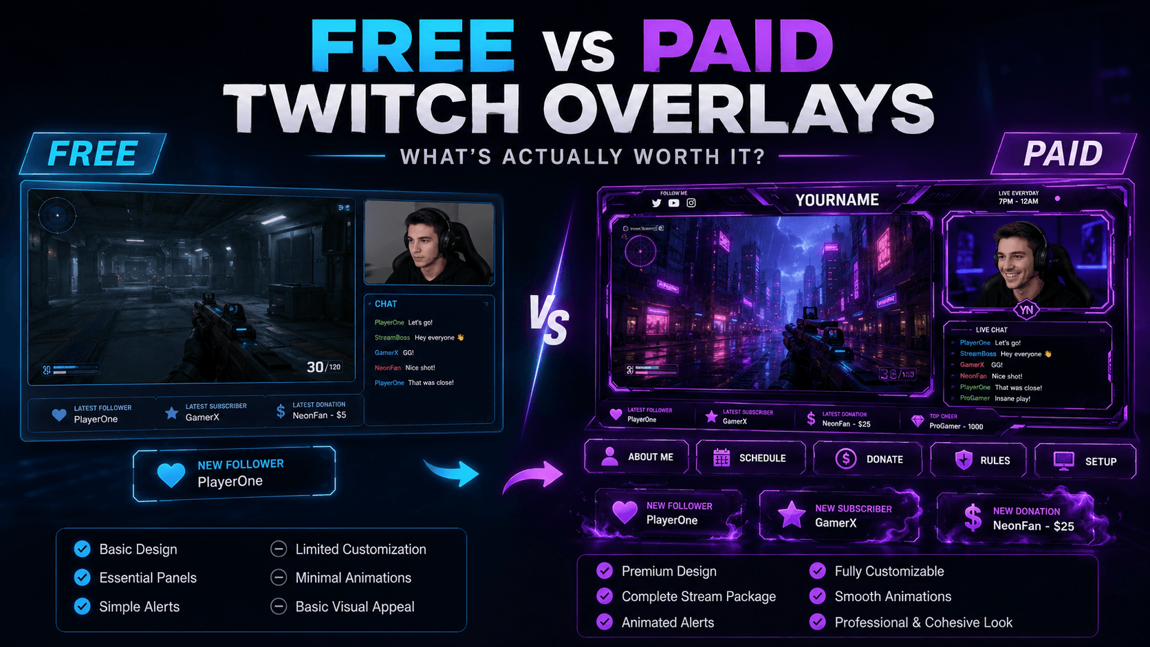 Free vs Paid Twitch Overlays: What's Actually Worth It?